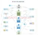 make visio, edraw flow diagrams of networks