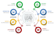 do b2b lead generation and targeted lead generation