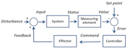 assist you in instrumentation and control systems