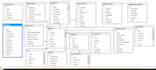 design sql database, erd, sql queries, stored procedures, functions etc