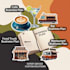 write and prepare detailed business plan for cafe bar, food truck and restaurant