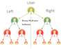 do binary mlm software