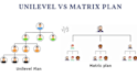 do matrix unilevel mlm software