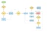 flow charts using lucid diagrams