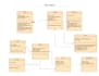 design professional uml class activity sequence er diagrams in hours urgently
