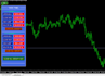code expert advisor or indicator in mt4 mt5