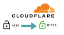 setup cloudflare, CDN, SSL, solve any problem