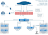 create or recreate your network diagram in ms visio