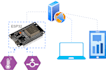 help you in esp32 programming