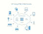 create a websocket to communicate with the iot device and server