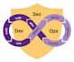 help you with devsecops integration