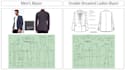 create sewing pattern for your clothing