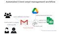 create automation script to get your gmail inbox to zero in no time