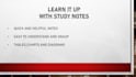 transcribe and make notes from document, audio and video
