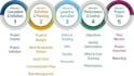 be your project management trainer
