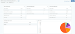 create dashboard and use cases in alienvault usm