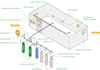 design gas suppression system fm200 co2 novec