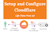 configure cloudflare, cdn, ssl , fix any existing problem