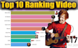 do data visualization in racing bar chart for youtube