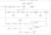 design process map, workflow or flowchart