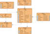 create erd, dfd, uml and write complex sql queries
