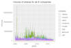 do advanced statistical analysis and data visualizations in rstudio