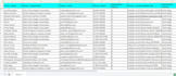 do b2b lead generation and contact list