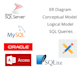 design database, create erd and write queries