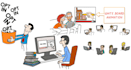do amazing custom whiteboard animation explainer doodle video