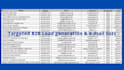 do targeted b2b lead generation and email list building