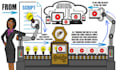 create fully custom bespoke whiteboard animation explainer video
