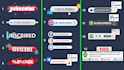 create animated youtube subscribe buttons, like and bell