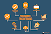 write software engineering documents and make uml diagrams