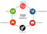 develop laravel , codeigniter , yii , symfony web app