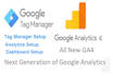 setup google analytics 4, ga4 ecommerce tracking, ads conversion tracking