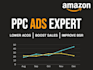 be your amazon PPC expert