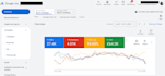 set up and manage google ads campaigns for your business