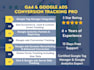 setup google analytics ga4 events and ads conversion tracking via gtm