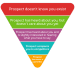 critique your website and sales funnel