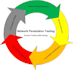 perform network penetration testing