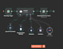 build scalable agentic ai automation workflows