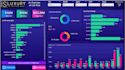 create interactive power bi dashboard with business insights