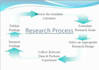 make power point PPT slides
