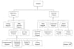 make class, use case, sequence, and all other uml diagram