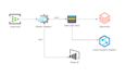 help to set up real time streaming analytics with azure