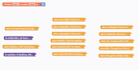 make custom ios app using thunkable