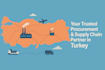 find the best manufacturers in turkey and manage supply chain operations