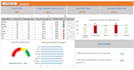 make dynamic excel dashboards for sales, HR and call centers