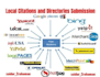 build local citations and directories submission for USA, UK business listing