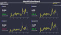 create interactive data visualization using tableau and plotly